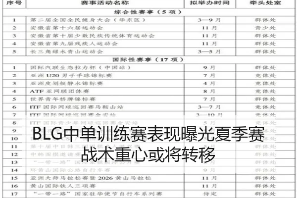 BLG中单训练赛表现曝光夏季赛战术重心或将转移